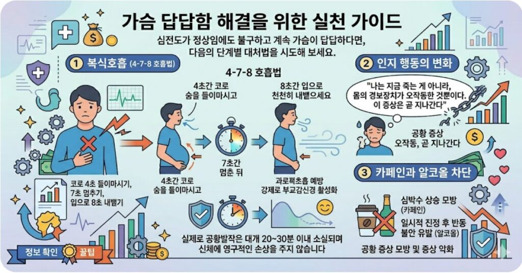 가슴답답함 해결을 위한 실천 가이드