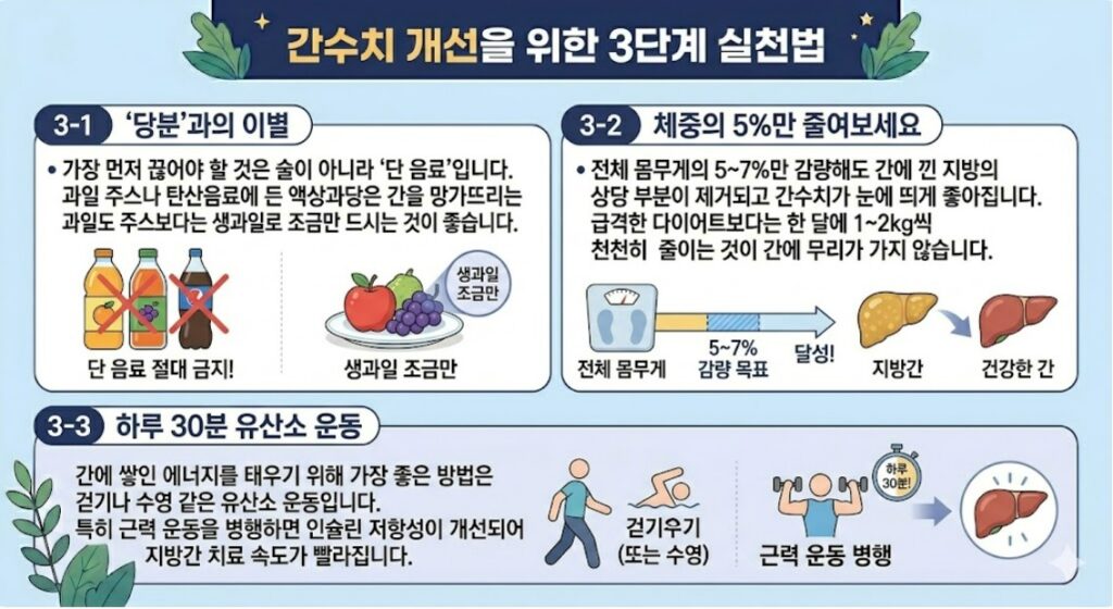 간수치 개선을 위한 3단계 실천법