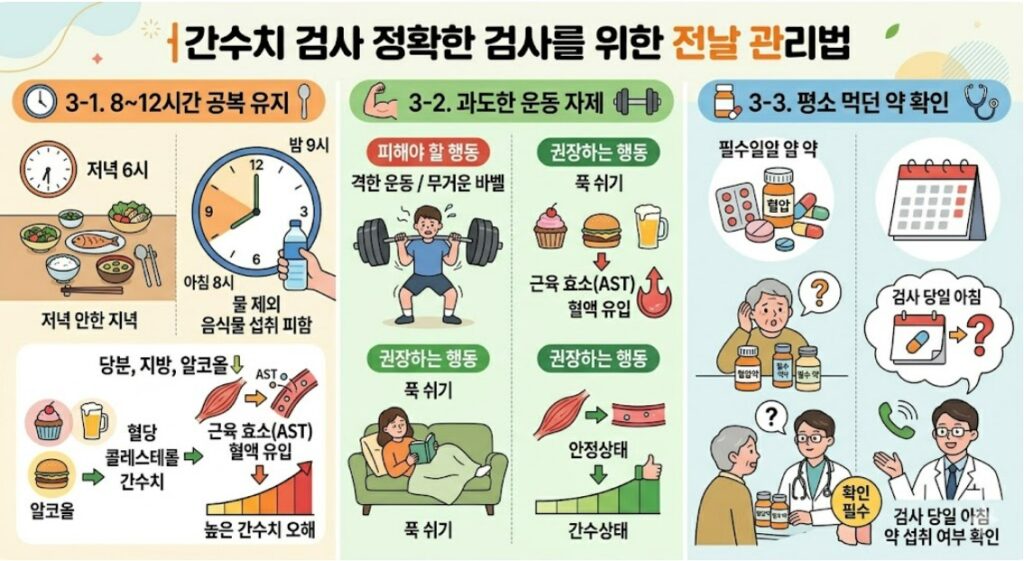간수치 검사,정확한 검사를 위한 전날 관리법