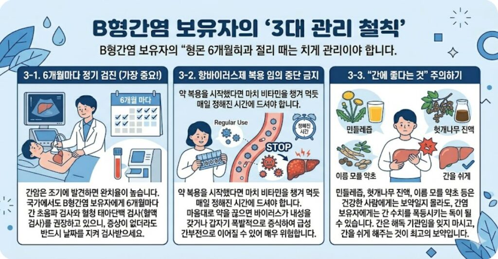 B형간염 보유자의 '3대 관리 철칙'