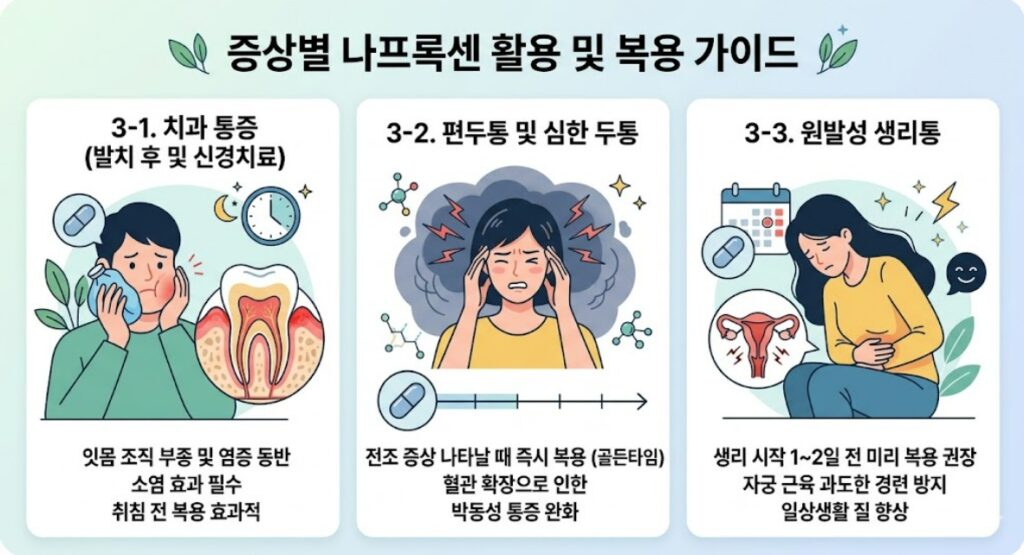 증상별 나프록센 활용 및 복용 가이드 효과