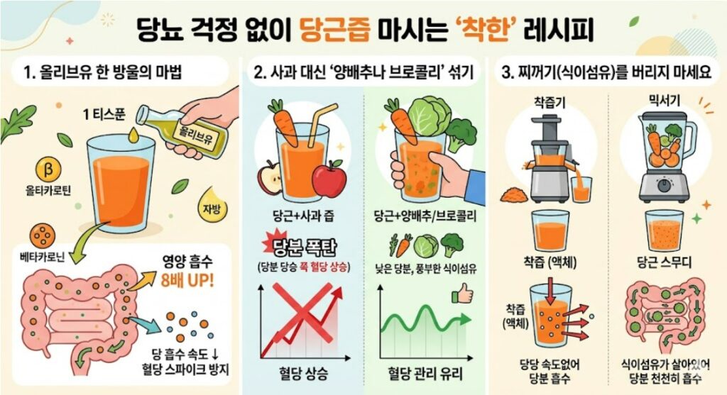 당뇨 걱정 없이 당근즙 마시는 '착한' 레시피