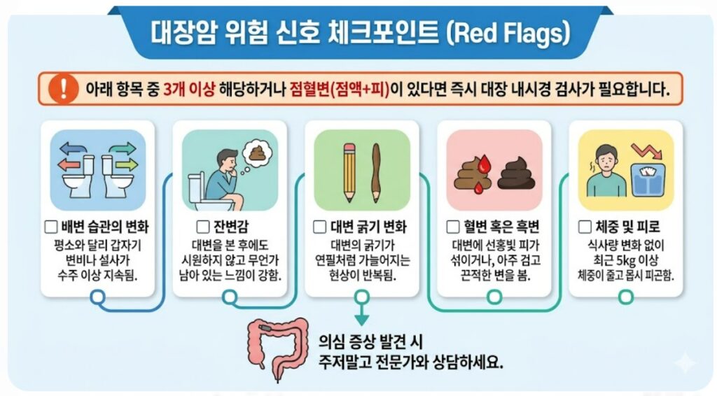 대장암 위험 신호 체크포인트(체크리스트)