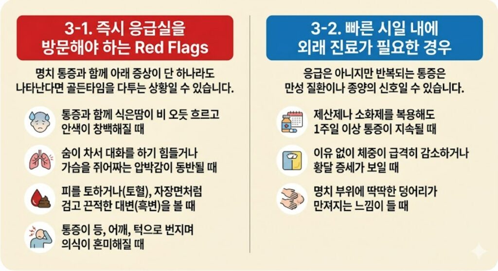 명치 통증 응급실 방문하는 경우 외래 진료가 필요한 경우