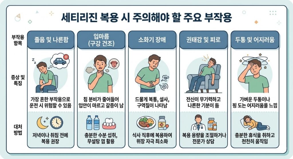 세티리진 복용 시 주의해야 할 주요 부작용 정리