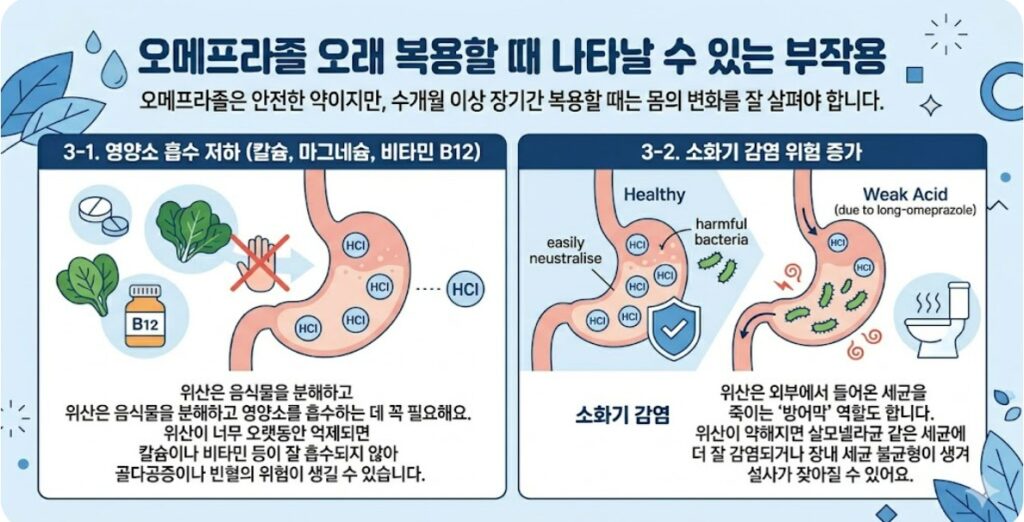 오메프라졸 오래 복용할 때 나타날 수 있는 부작용