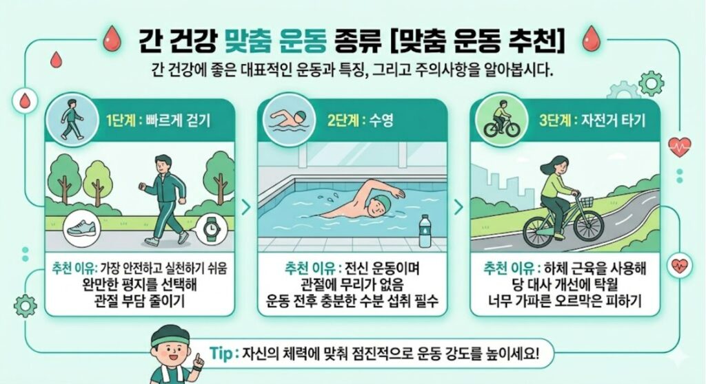 간 건강 맞춤 운동 종류